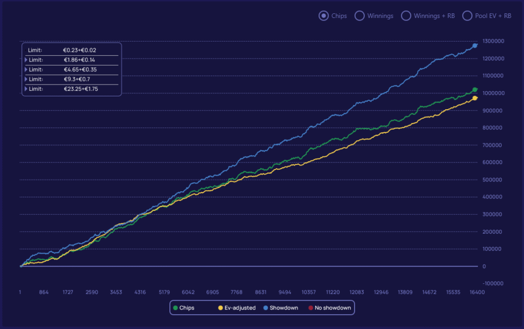 PureTracker – Smart, Simple Tracking for Spin & Go Players